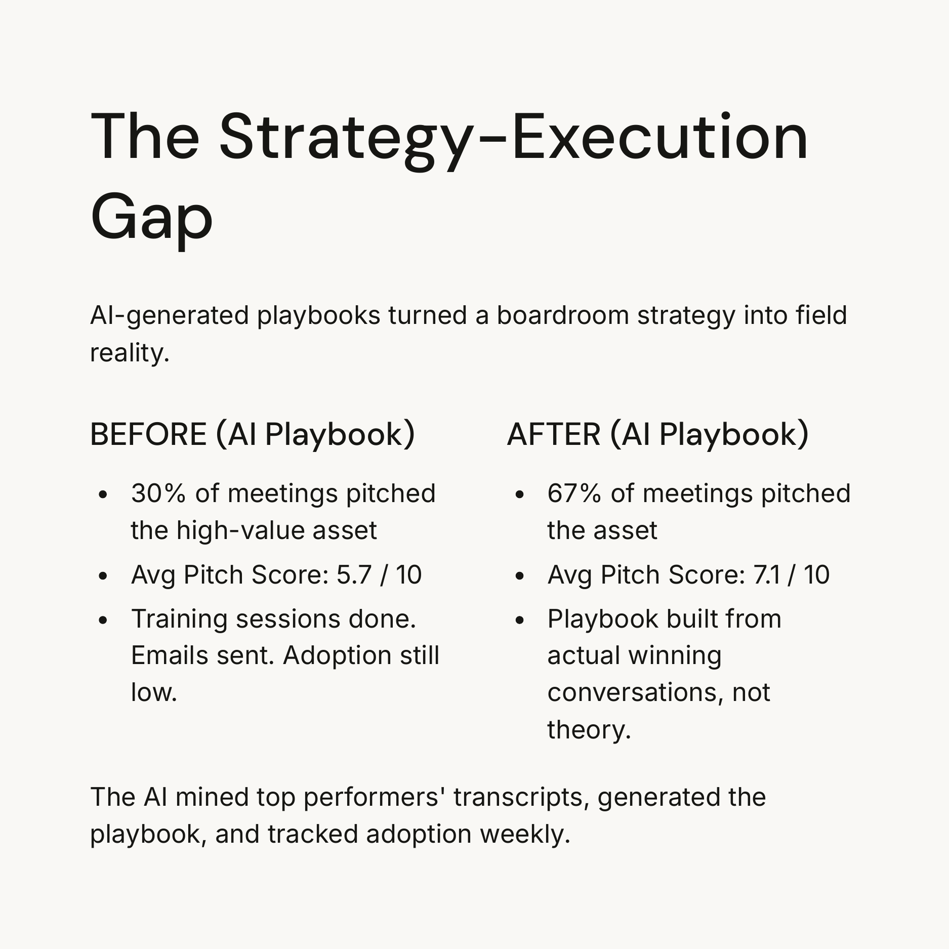 The Strategy-Execution Gap — pitch adoption 30% to 67%, pitch score 5.7 to 7.1, via an AI-generated playbook.